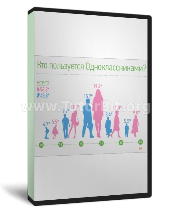 Скачать Бесплатный трафик с Одноклассников + бонус + приватная ветка
